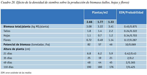 Especies arbóreas y arbustivas más utilizadas en la alimentación de rumiantes Arbustos y especies arbóreas - Image 6
