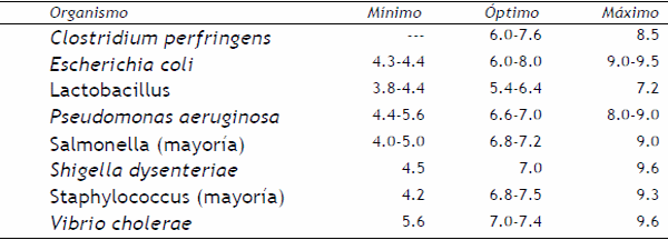 Experiencias prácticas para el control de Salmonella mediante una estrategia probada de suplementación en Alimento: Experiência brasileña - Image 2