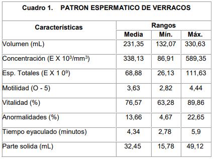 Comportamiento reproductivo del cerdo en Venezuela efecto de la época - Image 1