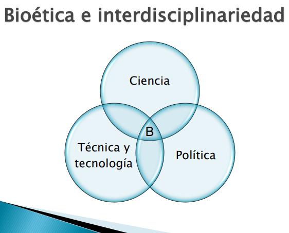 Bioetica y Agricultura - Image 3