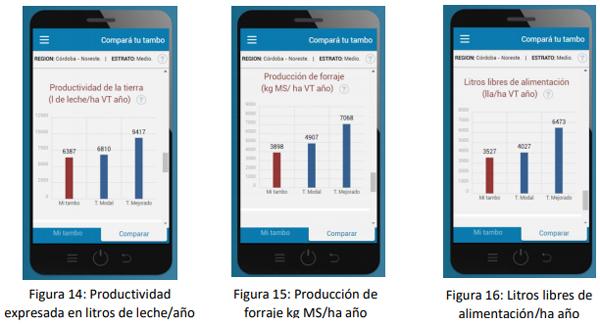 “Compará tu tambo” Una APP que te permitirá comparar los resultados de tu tambo con tambos de tu zona - Image 7