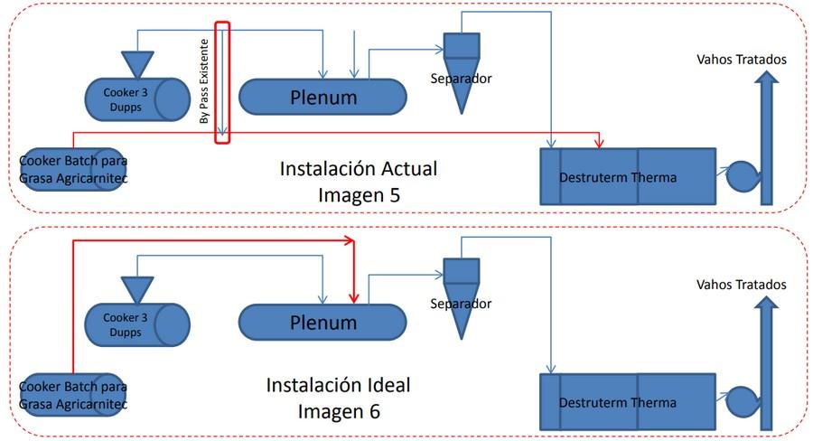 Oxidador Termico Rendering, Problemas en la Instalación - Image 5