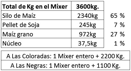 Utilización de muy bajo porcentaje de toros en servicio a corral en vaquillonas de servicio precoz - Image 1