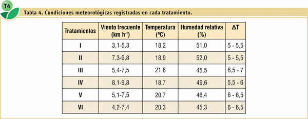 Efecto de dos coadyuvantes en el control de malezas en barbecho químico con dos técnicas de pulverización terrestre - Image 6