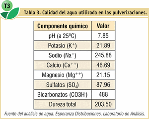 Efecto de dos coadyuvantes en el control de malezas en barbecho químico con dos técnicas de pulverización terrestre - Image 4