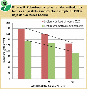 Efecto de dos coadyuvantes en el control de malezas en barbecho químico con dos técnicas de pulverización terrestre - Image 10