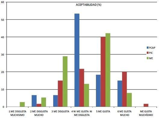 Evaluación Sensorial de Carne Porcina: Sistemas de Producción y Castración Inmunológica - Image 9