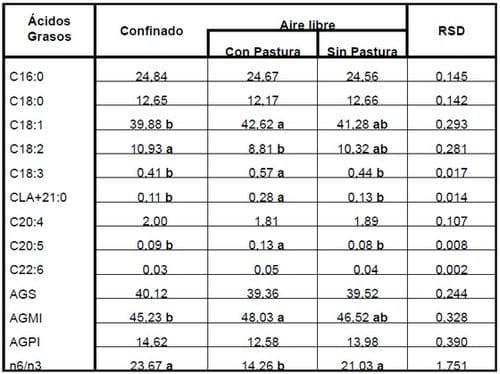 Evaluación Sensorial de Carne Porcina: Sistemas de Producción y Castración Inmunológica - Image 1