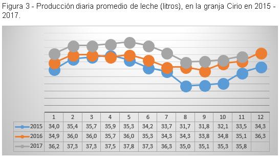 Implementación del conocimiento y la experiencia israelí para enfriar a las vacas en el mundo - Image 3