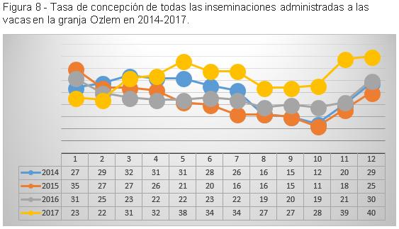 Implementación del conocimiento y la experiencia israelí para enfriar a las vacas en el mundo - Image 8