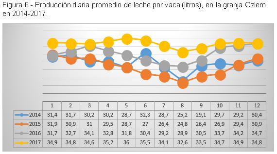 Implementación del conocimiento y la experiencia israelí para enfriar a las vacas en el mundo - Image 6