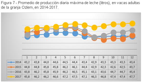 Implementación del conocimiento y la experiencia israelí para enfriar a las vacas en el mundo - Image 7