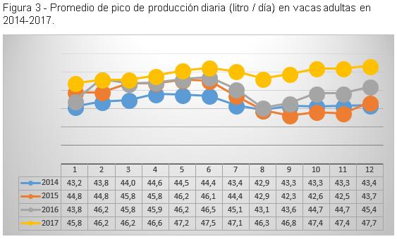 Enfriamiento de vacas Ozlem dairy farm, Turquía - Image 3