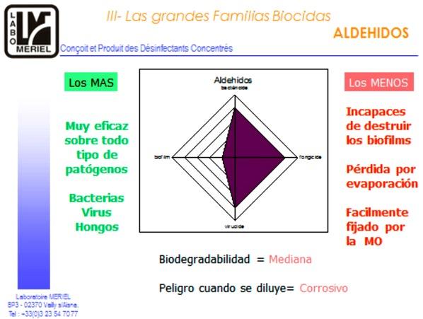 Modo de acción de los desinfectantes - Image 4
