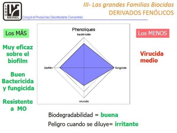 Modo de acción de los desinfectantes - Image 2
