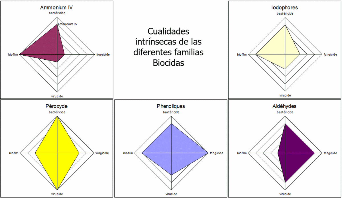 Modo de acción de los desinfectantes - Image 6