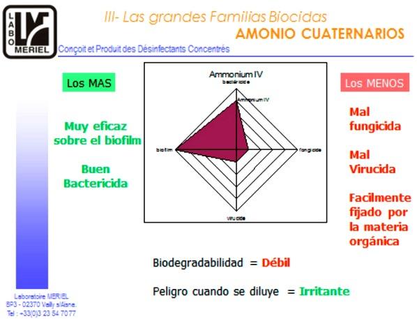 Modo de acción de los desinfectantes - Image 3