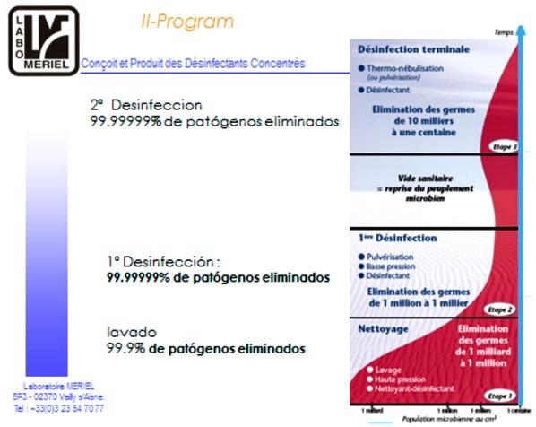 Modo de acción de los desinfectantes - Image 1