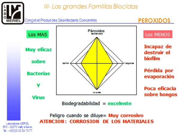 Modo de acción de los desinfectantes - Image 5