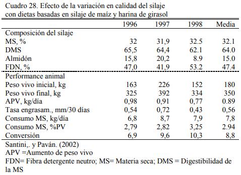 Alimentación en engorde - Image 29