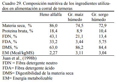 Alimentación en engorde - Image 30