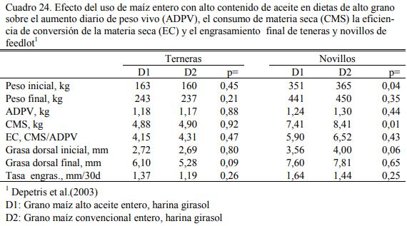 Alimentación en engorde - Image 25