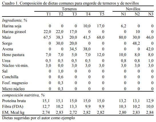 Alimentación en engorde - Image 2
