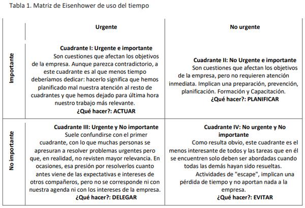 Actividades competitivas inmediatas