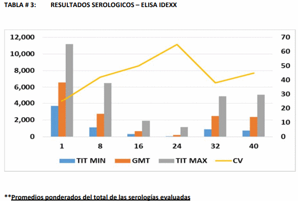 Evaluación diagnostica de situaciones clínicas de inmunosupresión en pollos de engorde: Hepatitis por Cuerpos de Inclusión y posibles enfermedades coadyuvantes - Image 3