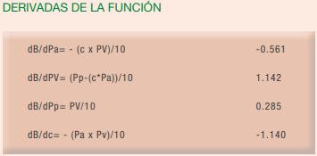 Medición de la productividad en lotes de parrilleros - Image 6