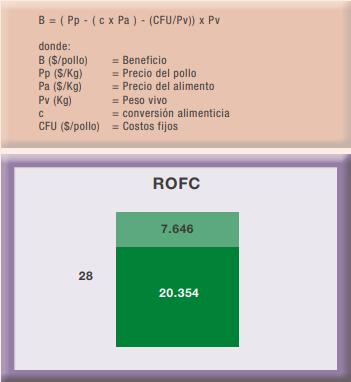 Medición de la productividad en lotes de parrilleros - Image 1