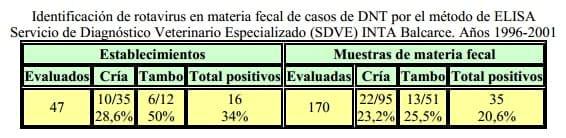 Diarrea Neonatal de los Terneros: Etiopatogenia, tratamiento y control - Image 2