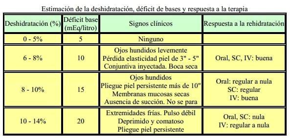 Diarrea Neonatal de los Terneros: Etiopatogenia, tratamiento y control - Image 4