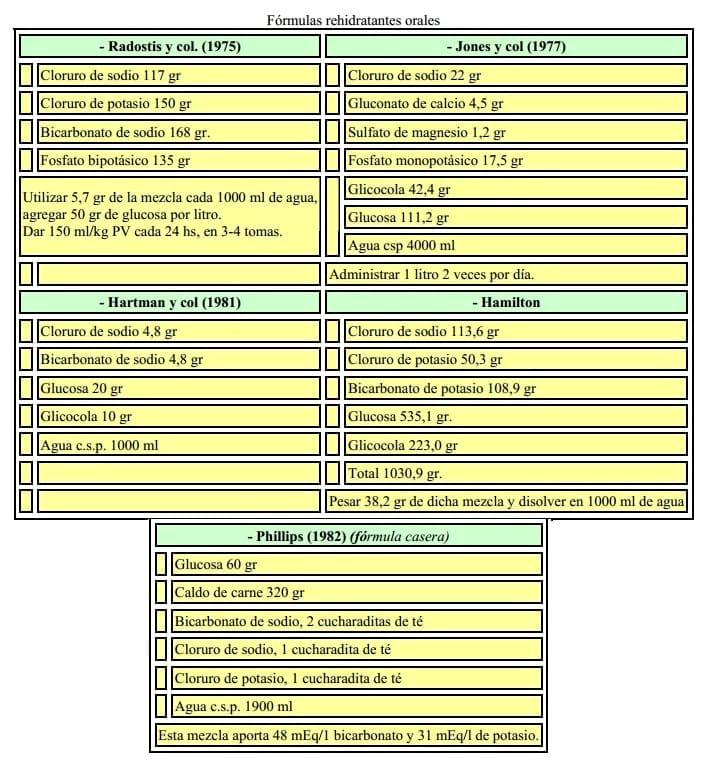 Diarrea Neonatal de los Terneros: Etiopatogenia, tratamiento y control - Image 5