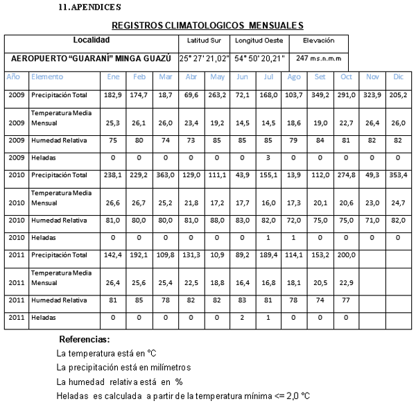 Evaluación de la producción forrajera de Gramíneas del Género Panicum en tres frecuencias de corte en el distrito de Minga Guazú, Alto Paraná-Paraguay - Image 26
