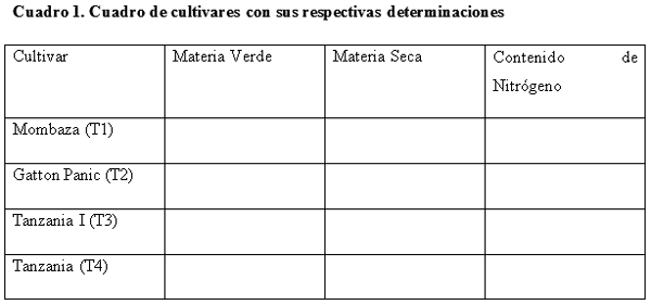 Evaluación de la producción forrajera de Gramíneas del Género Panicum en tres frecuencias de corte en el distrito de Minga Guazú, Alto Paraná-Paraguay - Image 1