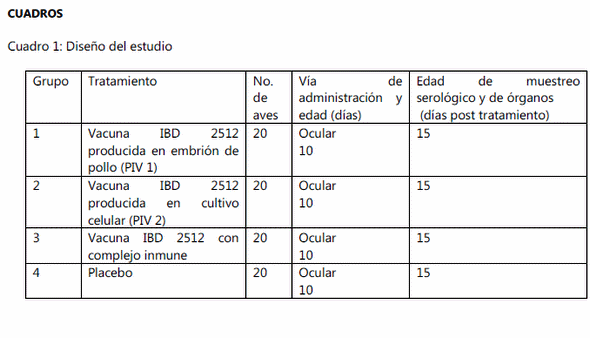Estudio comparativo para determinar los cambios producidos por tres vacunas elaboradas con diferentes tecnologías con el virus de la infeccion de la bolsa de fabricio. - Image 1