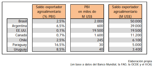 Las finanzas del productor y del contratista agropecuarios - Image 1