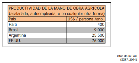 Las finanzas del productor y del contratista agropecuarios - Image 3