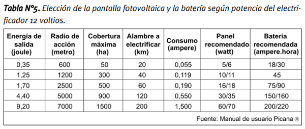 Revista Eléctrica - 14 Elementos que debes conocer de la pinza