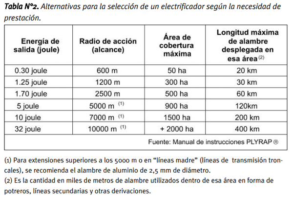 Revista Eléctrica - 14 Elementos que debes conocer de la pinza