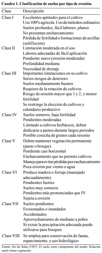 Adaptación y mitigación del cambio climático con la producción de bioenergéticos en suelos marginales - Image 1