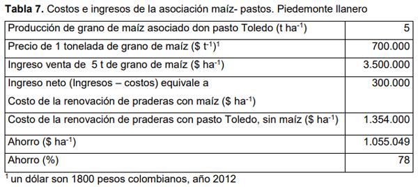 Efecto de la renovación de praderas con maíz sobre la productividad de carne bovina en el Piedemonte de los Llanos Orientales de Colombia - Image 9