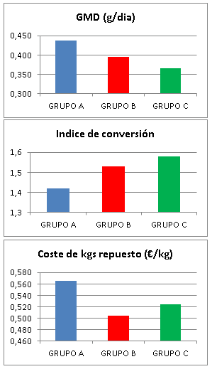 La elección entre mejorar coste de producción o mayor crecimiento - Image 8