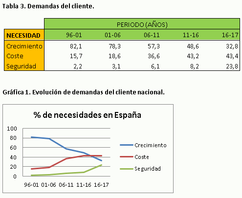 La elección entre mejorar coste de producción o mayor crecimiento - Image 2