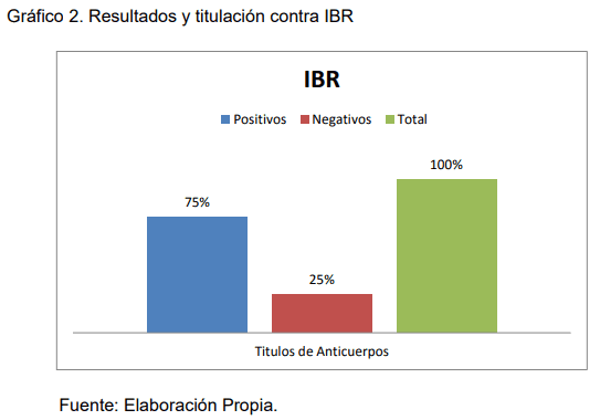 Situacion epidemiologica del hato criollo saavedreño - Image 6