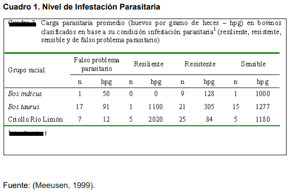 Situacion epidemiologica del hato criollo saavedreño - Image 9