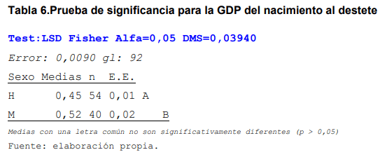 Evaluación de índices zootecnicos del hato bovino criollo saavedreño en el ciat en el periodo 2011-2014 - Image 7