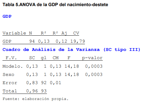 Evaluación de índices zootecnicos del hato bovino criollo saavedreño en el ciat en el periodo 2011-2014 - Image 6