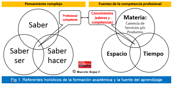 Consultoría para la Gestión del conocimiento en la profesionalización competente - Image 1